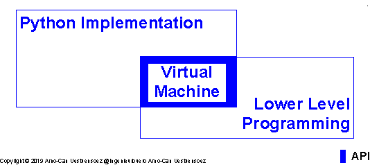 _images/abstract-python-integration.png