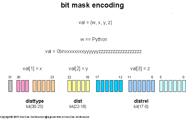 _images/bitarray-principle-stack.png