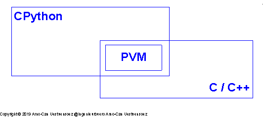 _images/cpython-integration.png