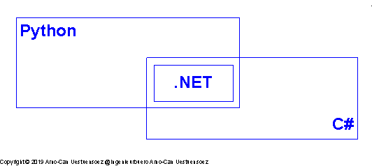 _images/dotnet-integration.png