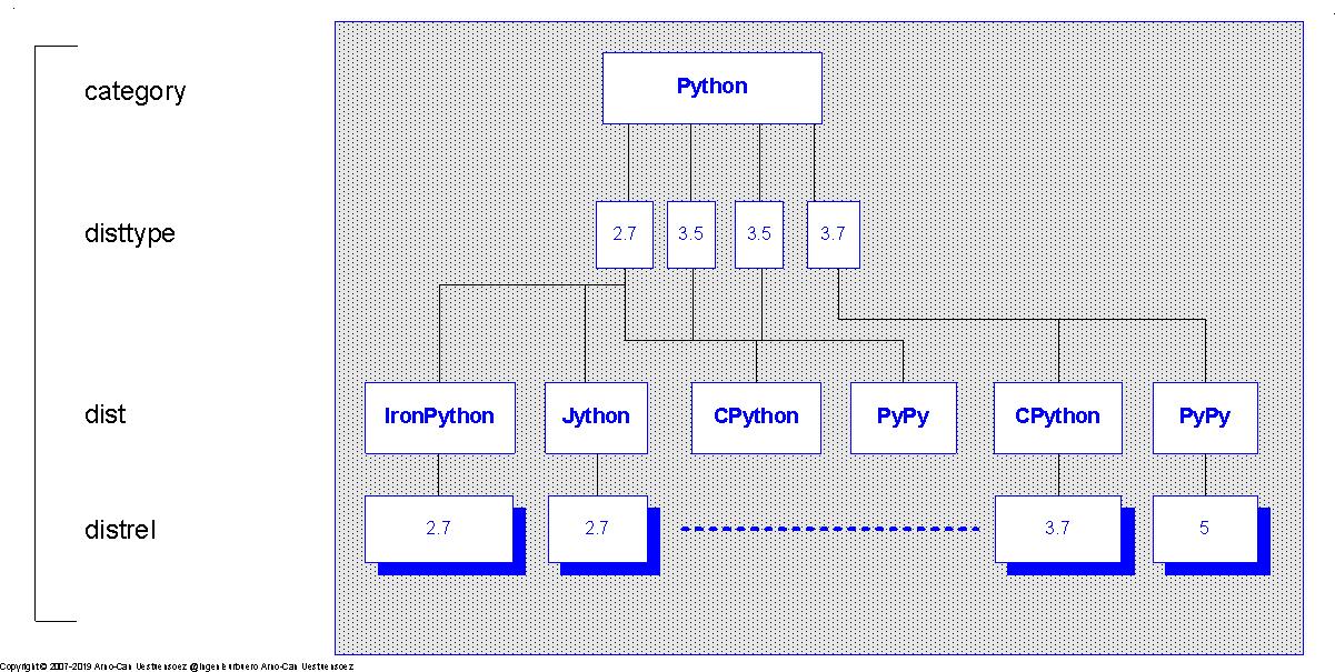 _images/pythonids-category-hierarchy.png